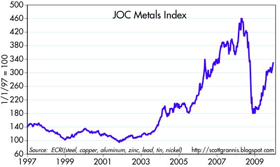[JOC+Metals]