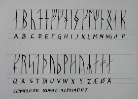 Roaming Through Different Areas Of My Mind And Different Times In My Life Runic Alphabet