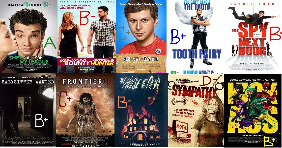 Information Overload: Movie Reviews
