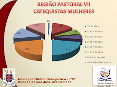 Censo Diocesano dos Catequista
