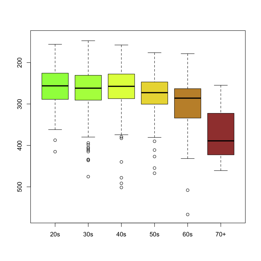 pearson age calculator