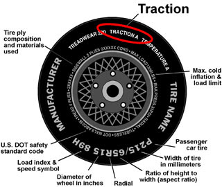 diagram of tire showing traction designation diagram of tire showing traction designation