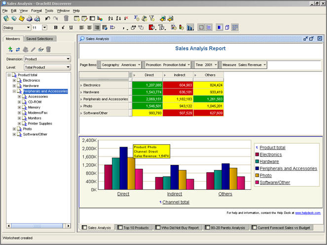 Oracle Business Intelligence Discoverer