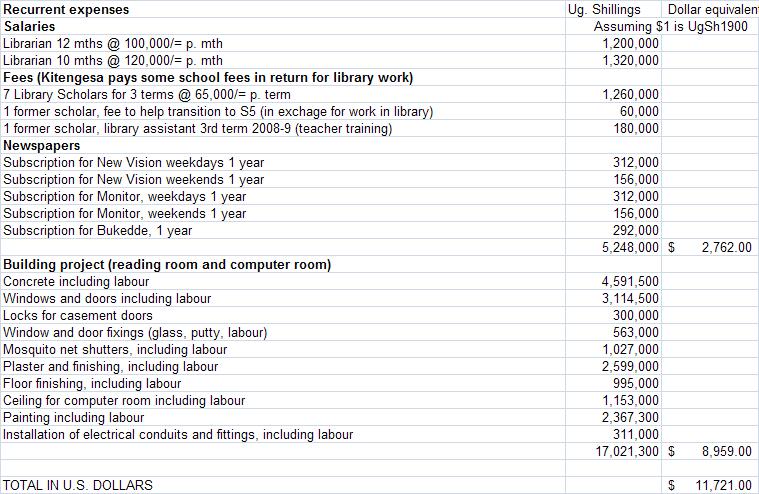 [Kitengesa+Library+budget+2009.JPG]
