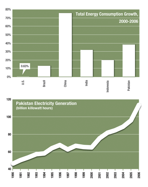 [Pakistan+Energy+Consumption.gif]