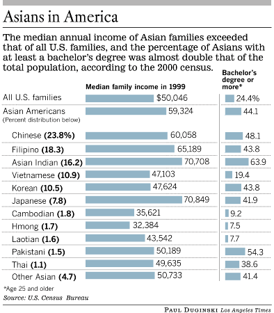 [Asian+American+Incomes.gif]