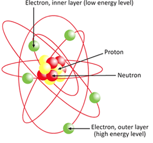 atom definition atom definition