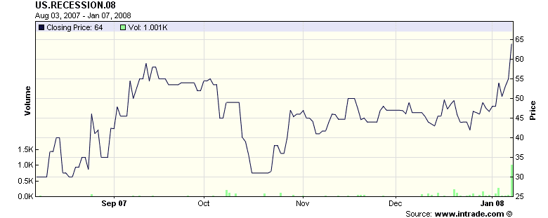 [probability+of+recession.gif]