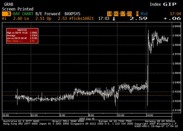 [inflation+compensation.jpg]