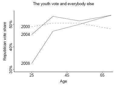 youth%20vote.png
