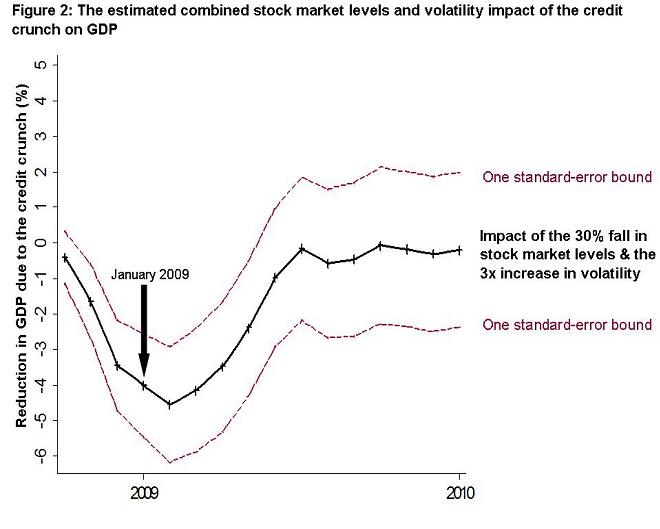 [nick+bloom+figure.jpg]