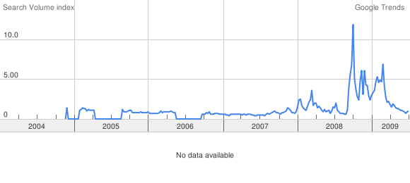 [googletrend.png]