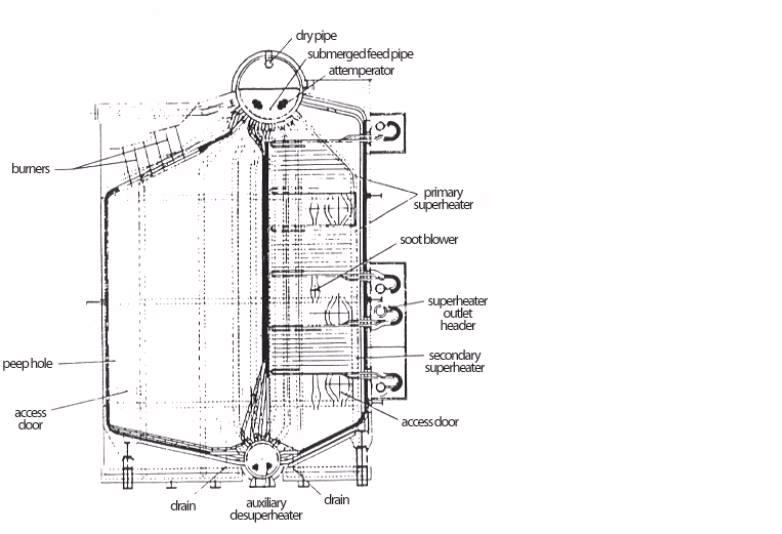Boiler Construction Watertube Boilers