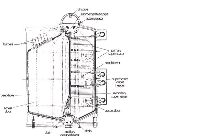 Boiler Construction Watertube Boilers