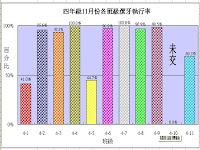 在校餐後靜坐潔牙實施與含氟