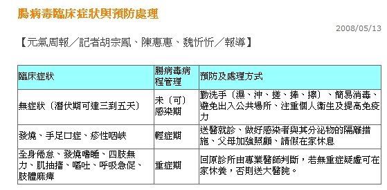 [腸病毒臨床症狀與預防處理.jpg]