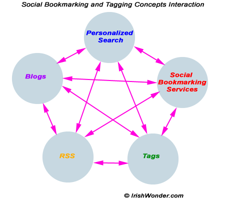 [socialbookmarking1.gif]
