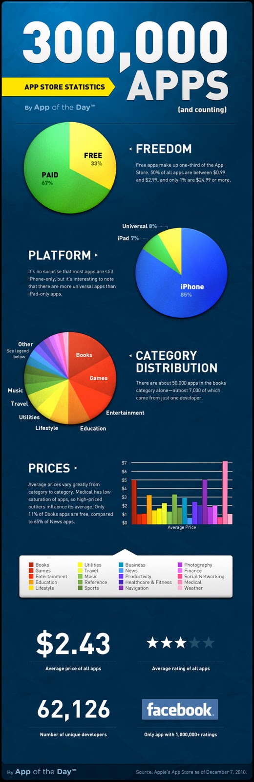apple infographic