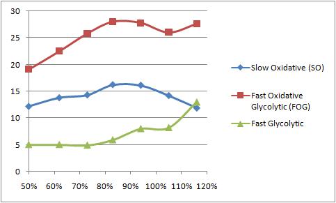 [Dudley+Terjung+Abrahams+Chart.jpg]