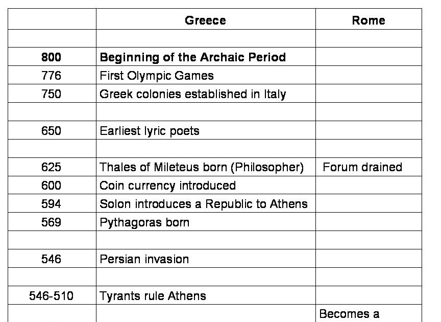 the changes during the developmental period of greece and rome The historical development of greek orthodoxy from: understanding the greek orthodox church, hellenic college press, two factors contributed to this change and constructive institution for the propagation of christianity and the preservation of greek and roman culture it was during this period, however, that latin christianity, which had been isolated. the changes during the developmental period of greece and rome The historical development of greek orthodoxy from: understanding the greek orthodox church, hellenic college press, two factors contributed to this change and constructive institution for the propagation of christianity and the preservation of greek and roman culture it was during this period, however, that latin christianity, which had been isolated.