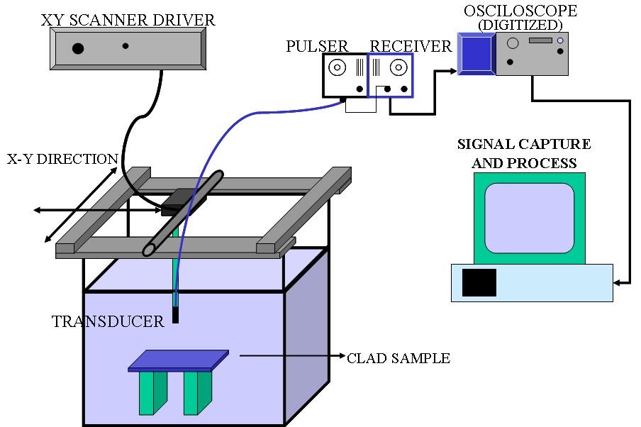 NDT (Nondestructive Testing) = Uji Tak Rusak (UTR) dari baskandt