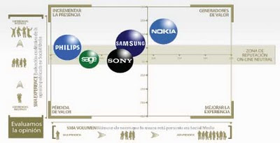 Benchmark Tecnología España