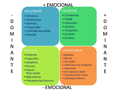 caracteristicas estilos comunicación
