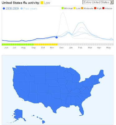 google trends como herramienta de predicción