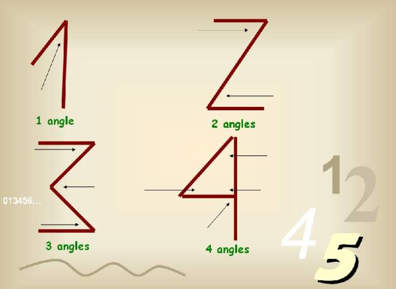 There are ANGLES.