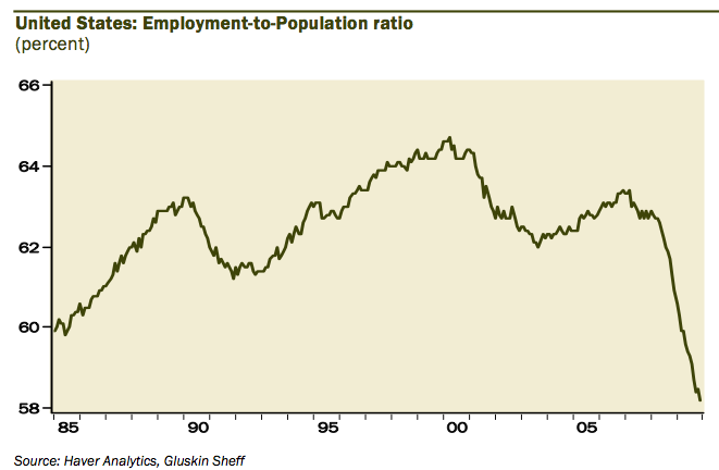 [EMPLOYMENT-RATE-58.2.png]