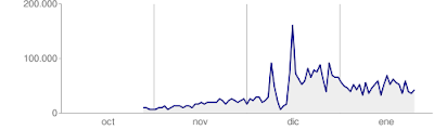 mejora indexación