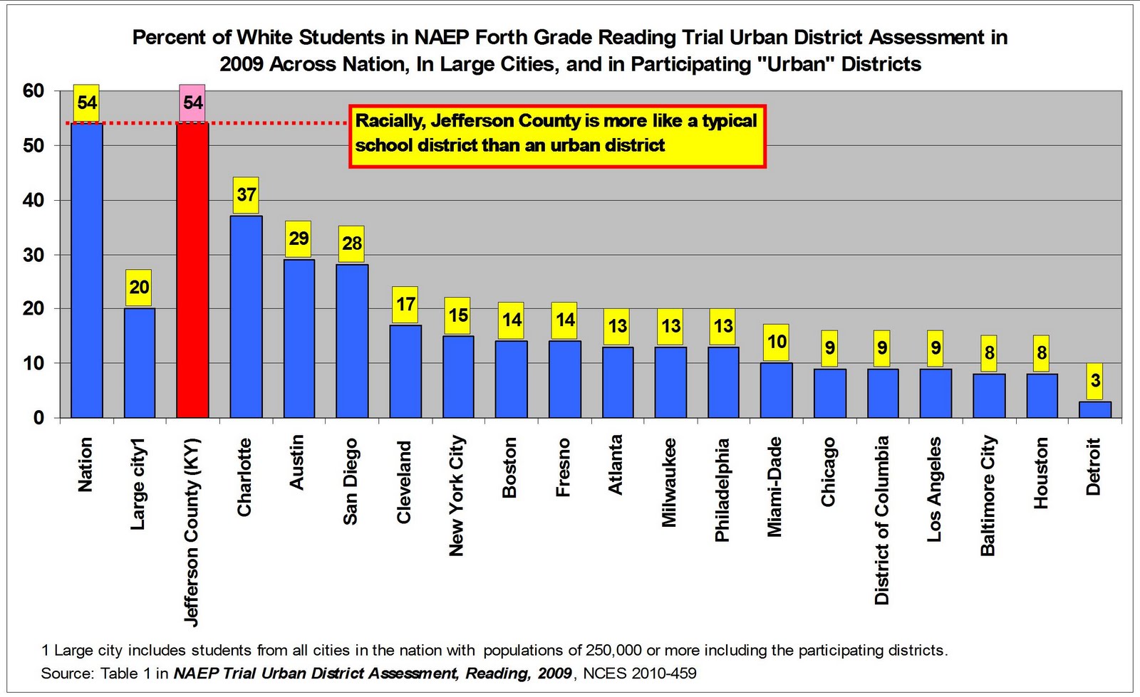 urban education vs suburban education Framing urban school challenges: metropolitan center for urban education over the course of in special education: case studies of suburban school. urban education vs suburban education Framing urban school challenges: metropolitan center for urban education over the course of in special education: case studies of suburban school.