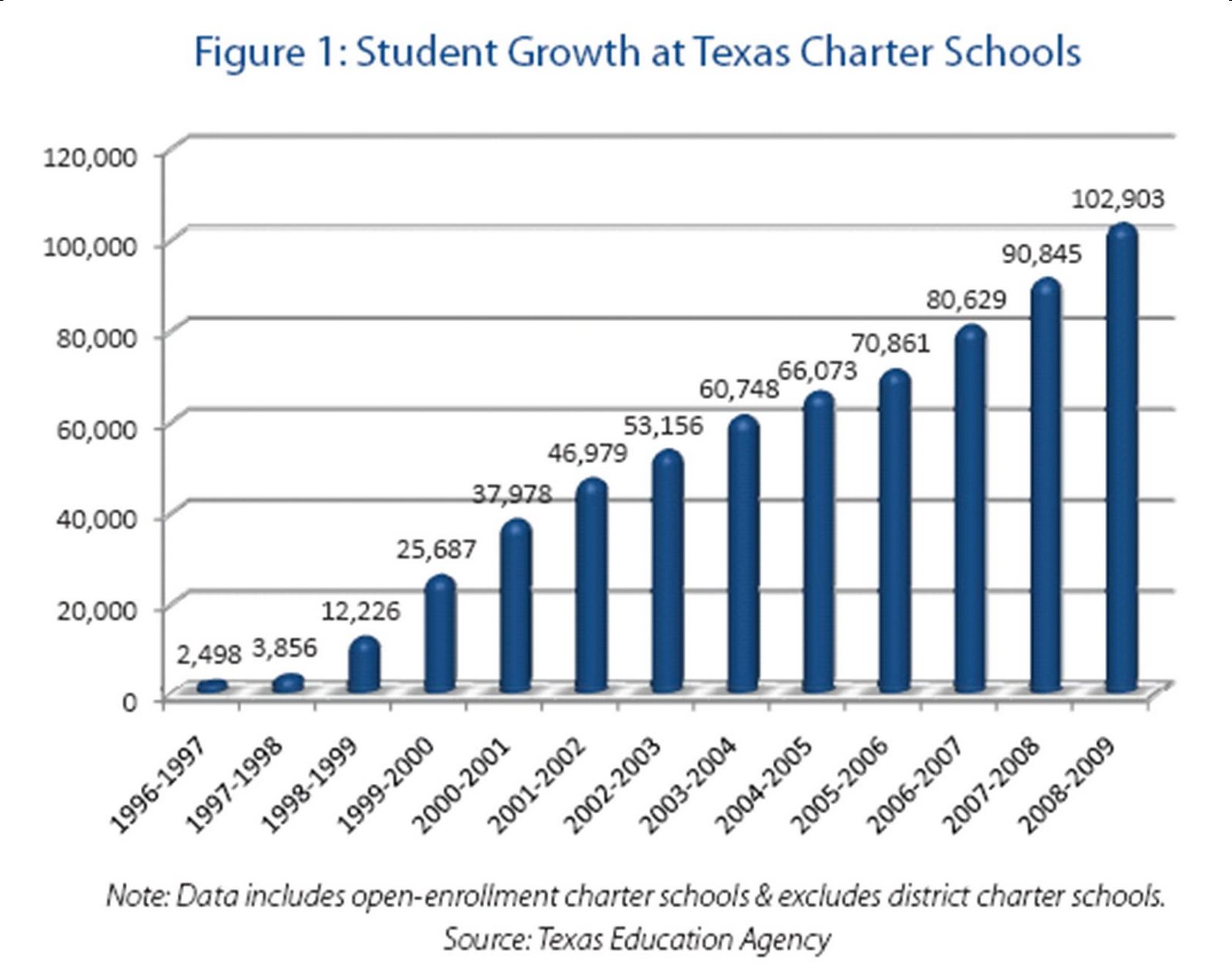 [Texas+Charter+Enrollment+Growth.jpg]