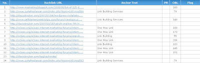 Backlinks watching tool