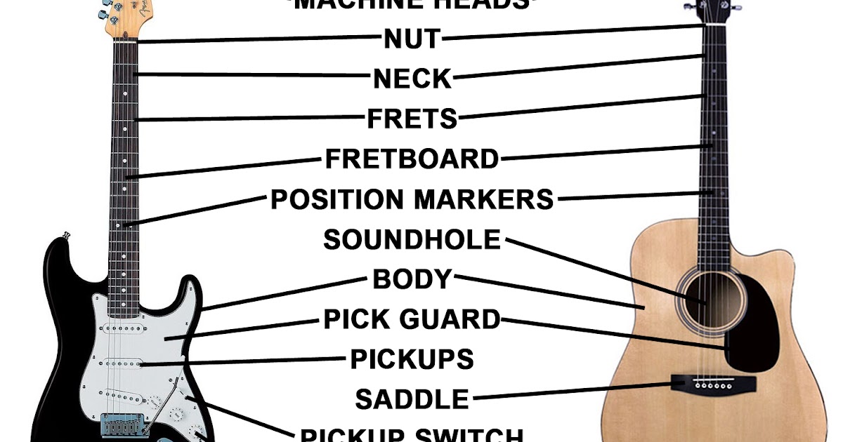 RizMum Know Your Guitar