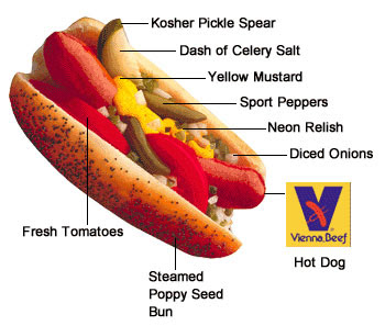 hot dog