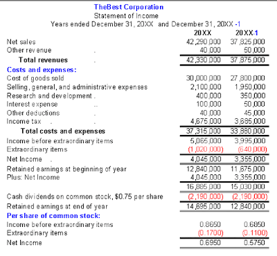 sle of income statement learning mba master degree basic accounting concepts the income statement sle of income statement learning mba master degree basic accounting concepts the income statement
