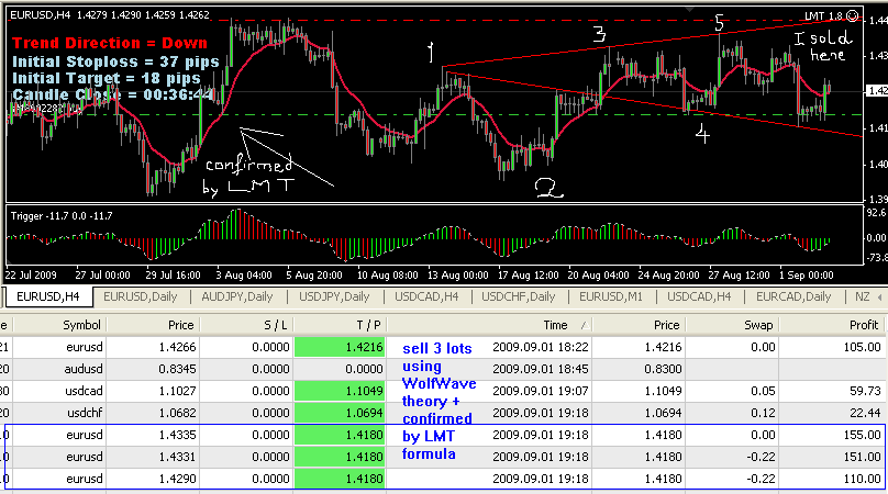 currency exchange forex forex trading system com trading yesterday