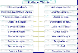 Zodíaco Chinês