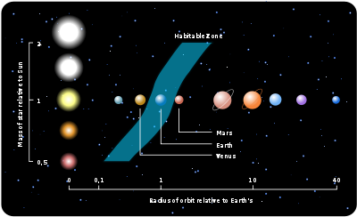 http://www.opoae.com/2013/04/potensi-dan-kelemahan-kehidupan-di-luar.html