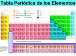 tabla periodica