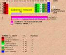grupos de la tabla periódica