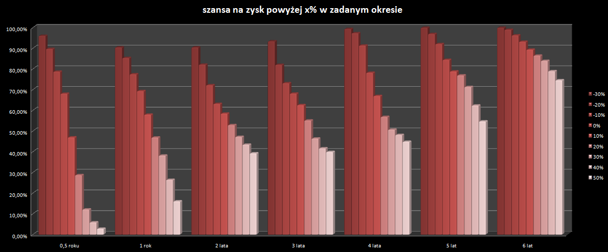 Ile procent mozna zarobic na forex