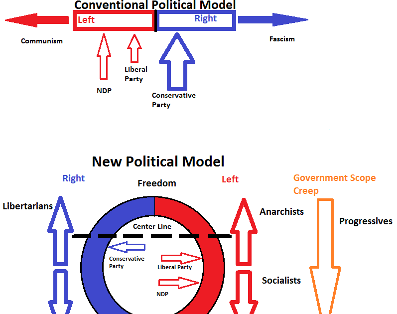 Spin Assassin A New Political Model