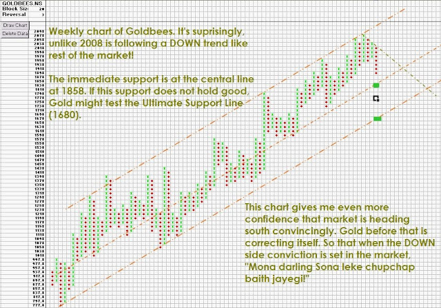 Goldbees Chart
