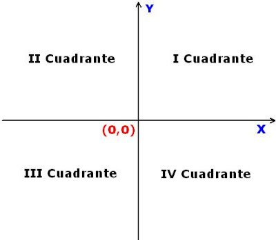 Sistema Cartesiano
