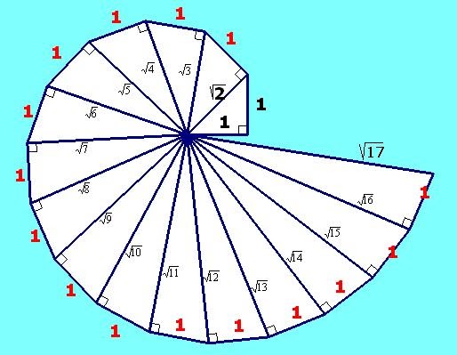Diccionario Matematicas Espiral de Teodoro de Cirene (Espiral Pitagórica)