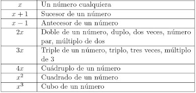 LENGUAJE ALGEBRAICO QUE ES lenguaje algebraico que es: