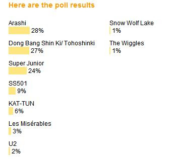 SS501 UFO: Vote for SS501 in Sistic Singapore website