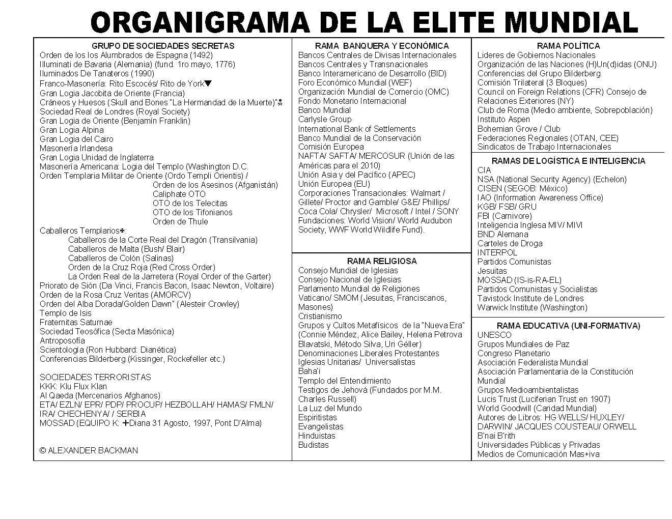 [ORGANIGRAMA01-1003.jpg]